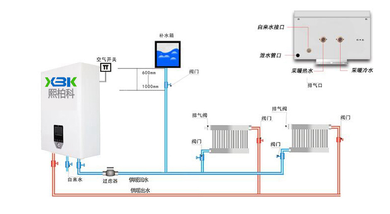 鞍山XBK-4半导体壁挂式电锅炉